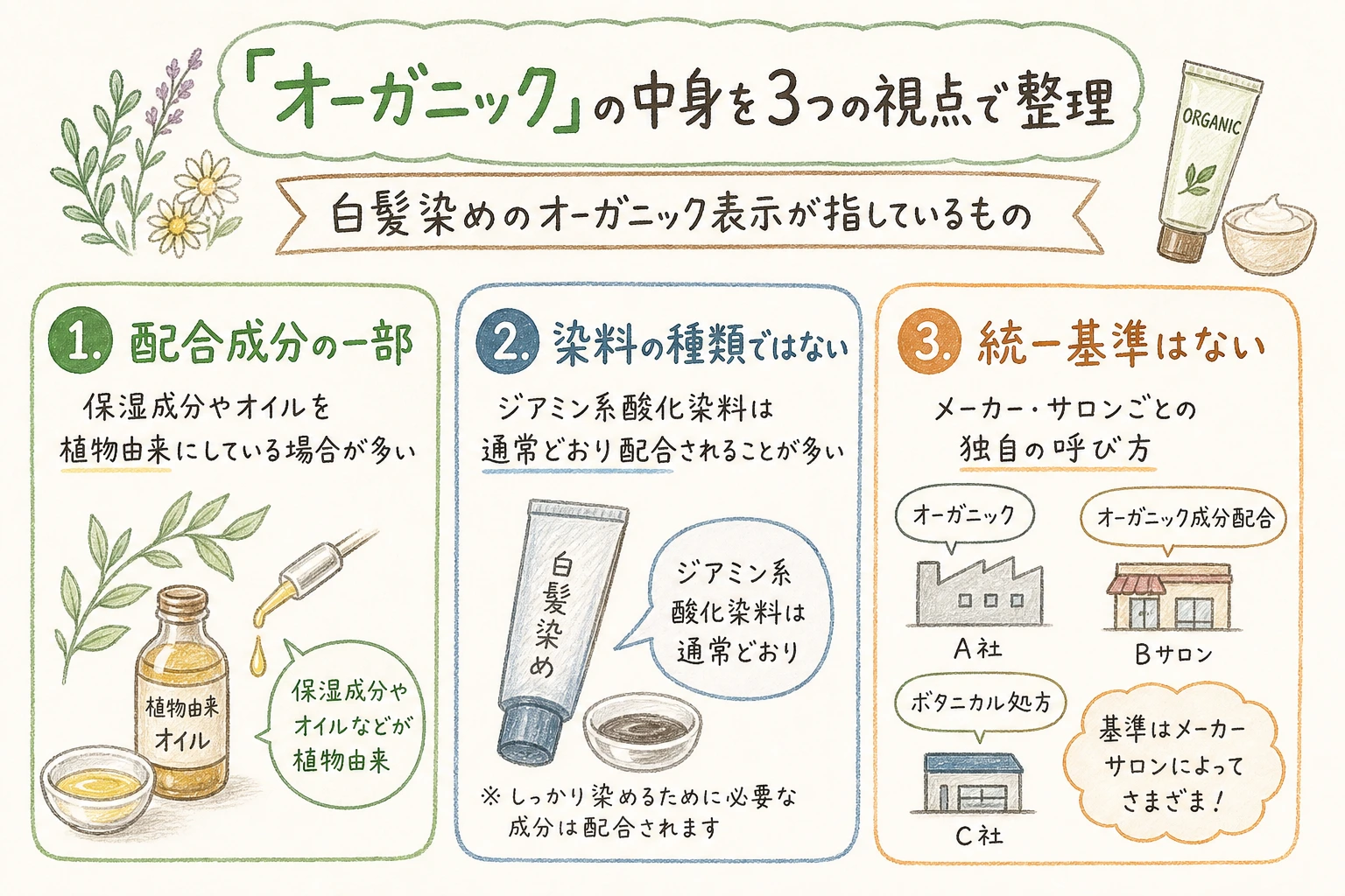 「オーガニック」の中身を3つの視点で整理|白髪染めのオーガニック表示が指しているもの