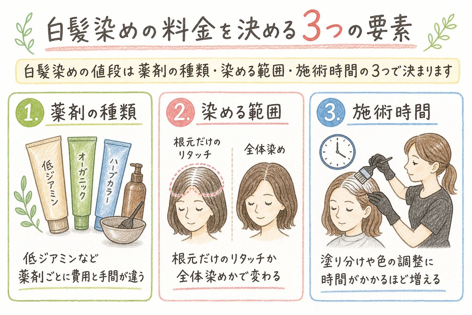 白髪染めの料金を決める3つの要素｜白髪染めの値段は薬剤の種類・染める範囲・施術時間の3つで決まります