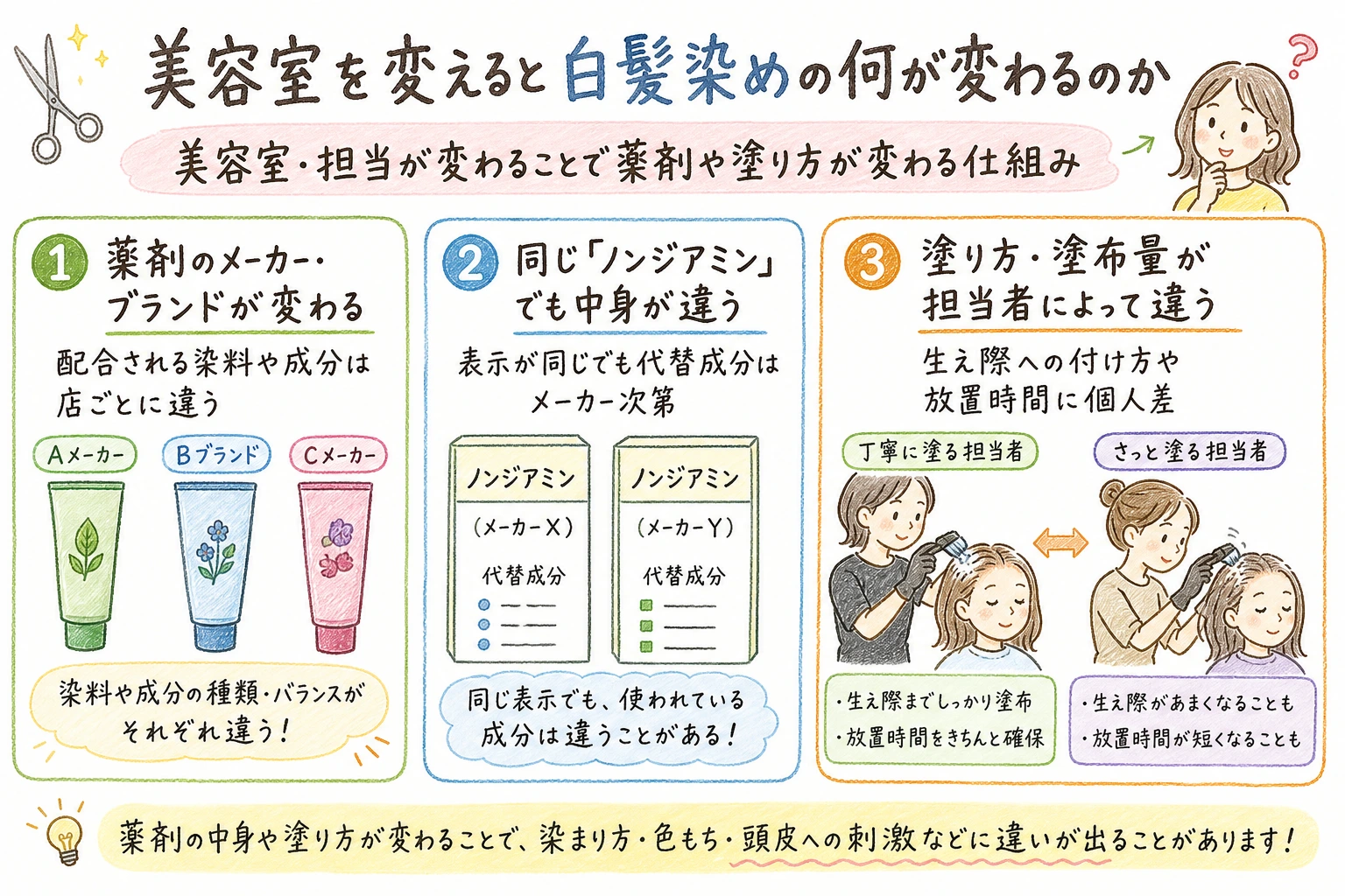 美容室を変えると白髪染めの何が変わるのか｜美容室・担当が変わることで薬剤や塗り方が変わる仕組み