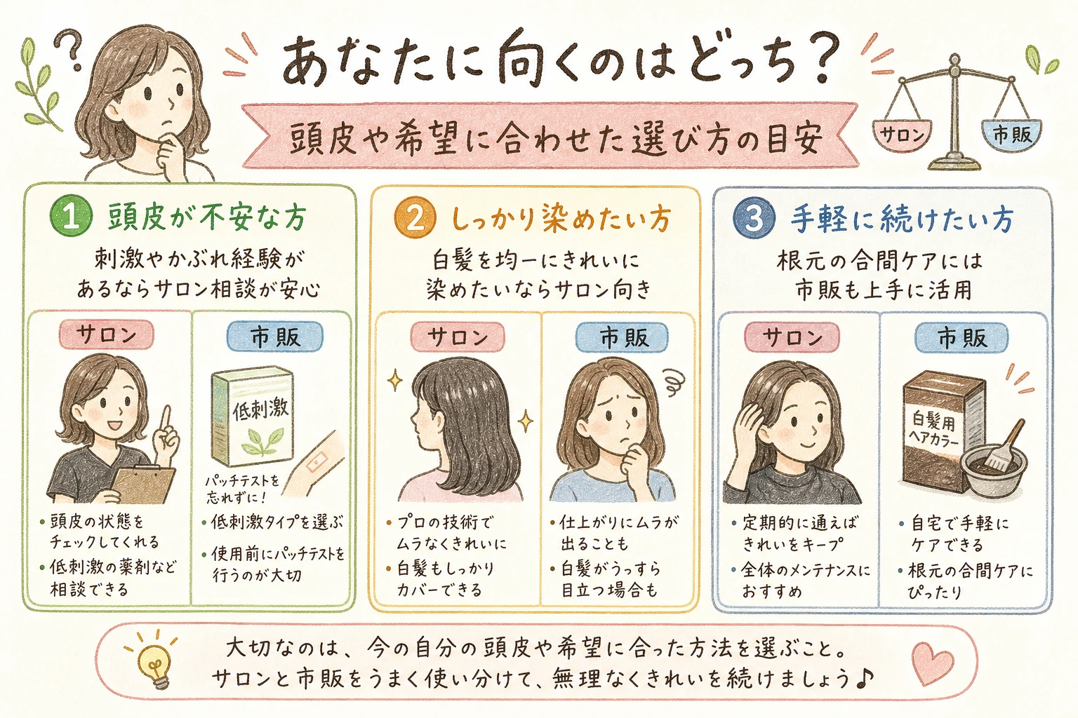 あなたに向くのはどっち?|頭皮や希望に合わせた選び方の目安