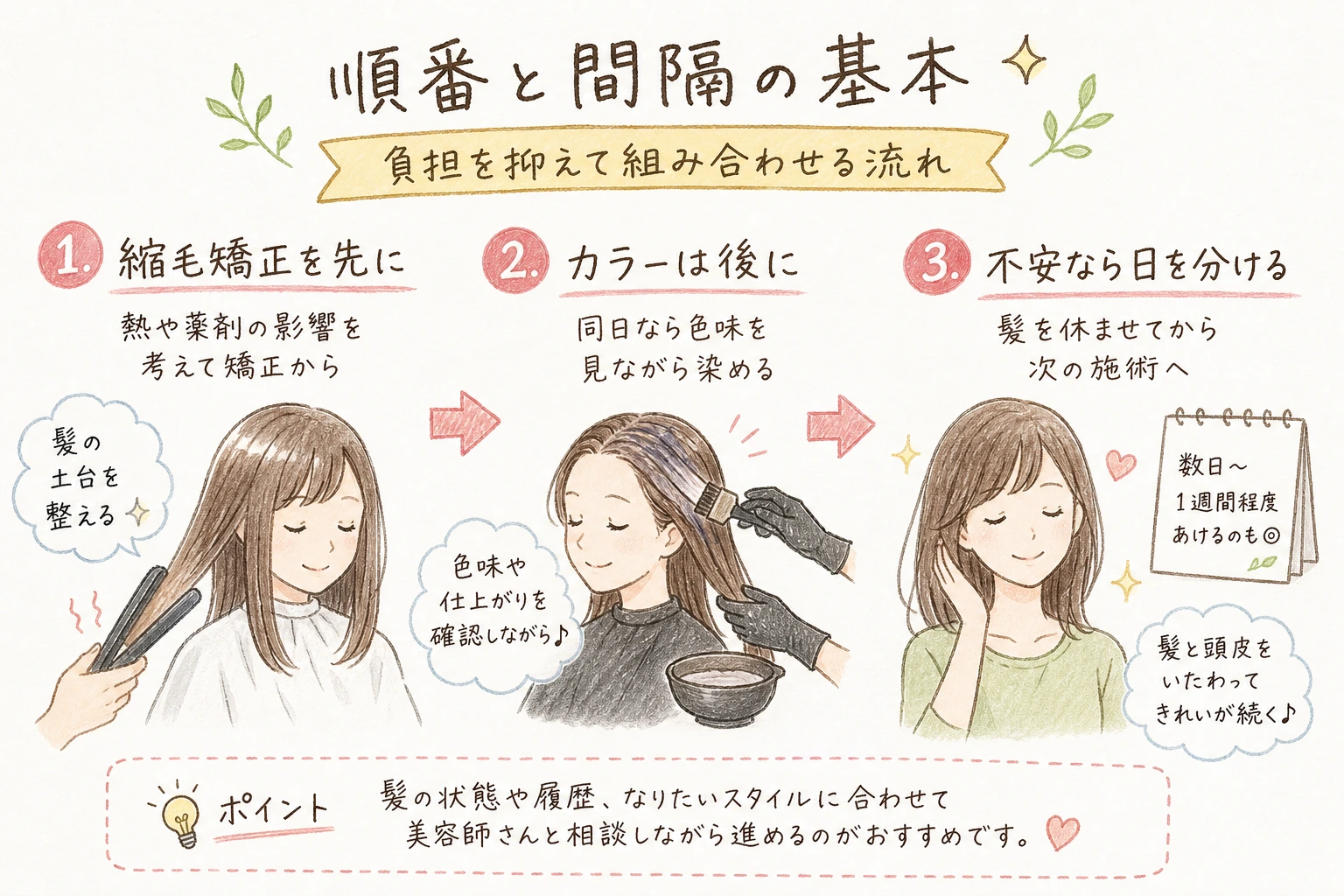 順番と間隔の基本|負担を抑えて組み合わせる流れ