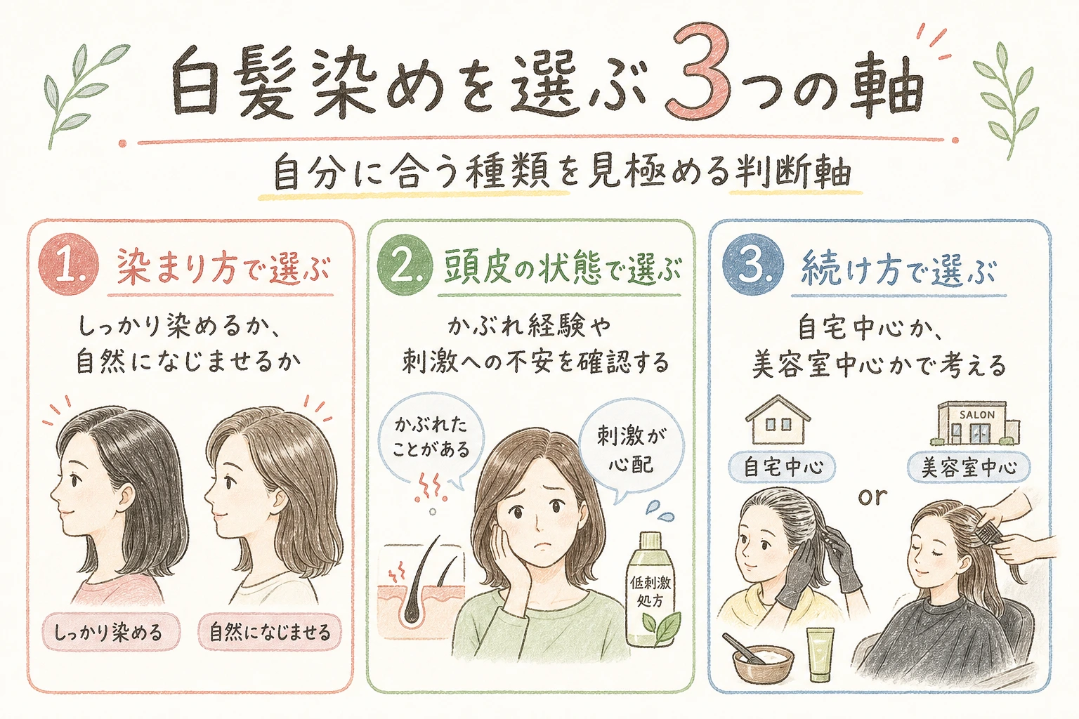 白髪の悩みに関する手書きイラスト風の本文図解