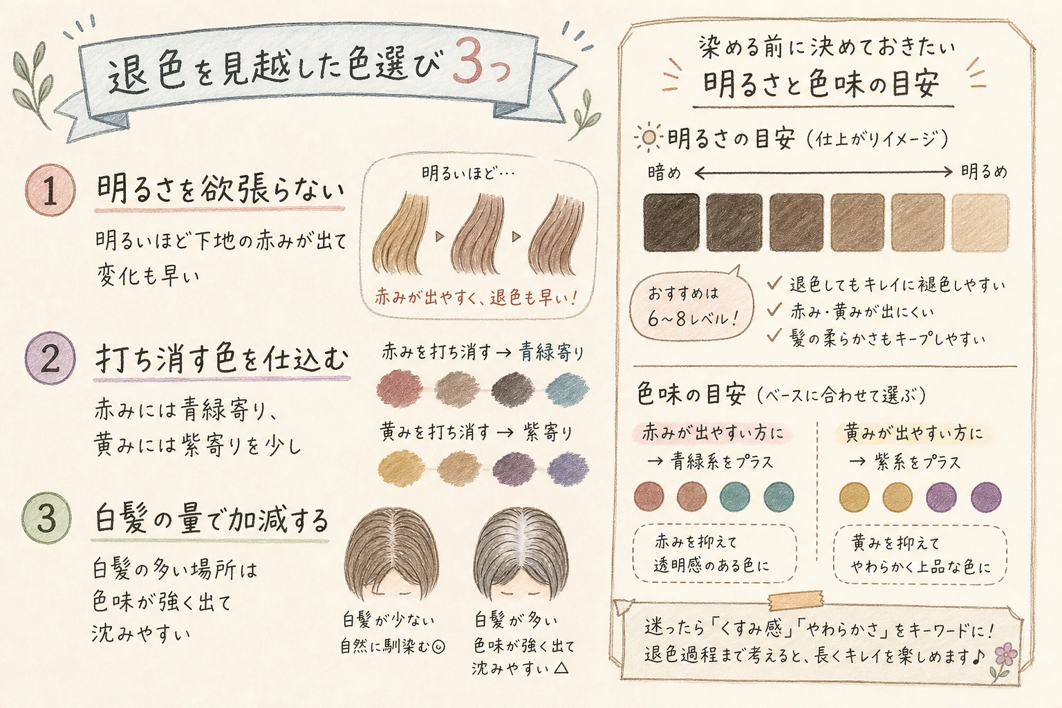 退色を見越した色選び3つ|染める前に決めておきたい明るさと色味の目安