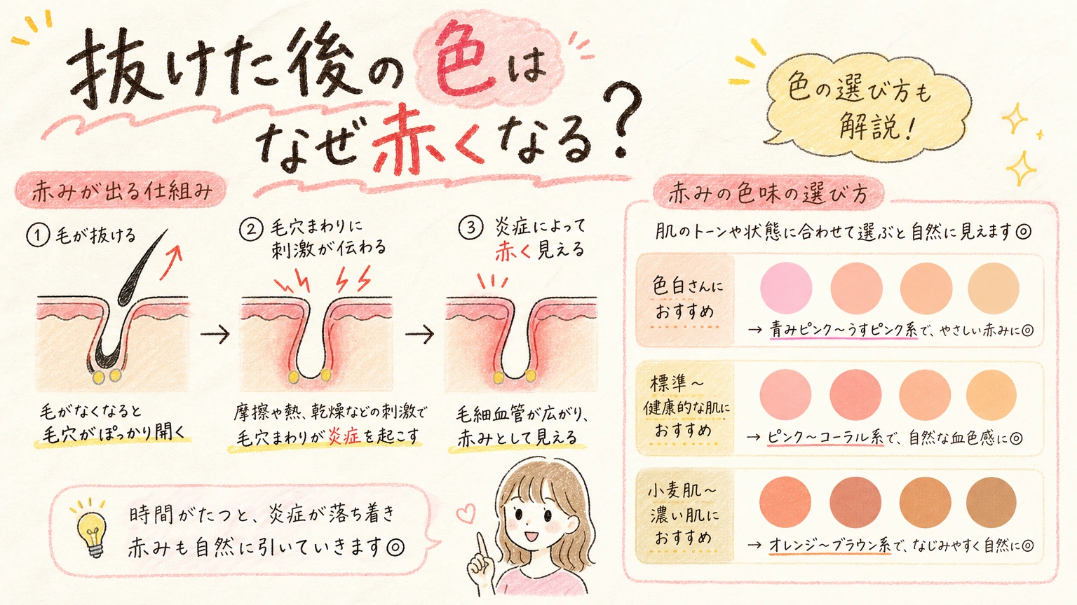 白髪染めの色が抜けて赤っぽくなる方へ|色味選びで変わる退色の見え方の内容を示すアイソメトリック図解