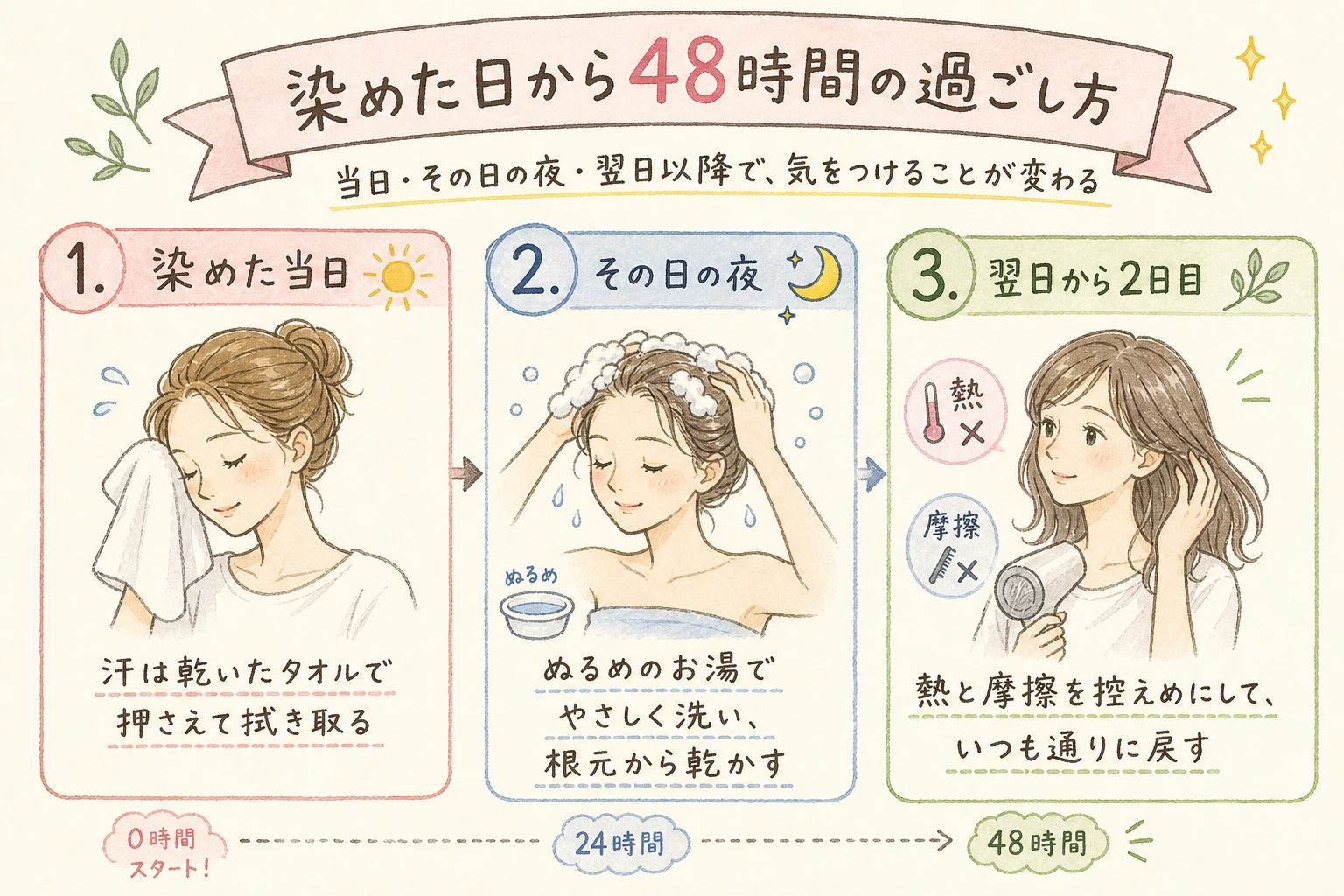 染めた日から48時間の過ごし方|当日・その日の夜・翌日以降で、気をつけることが変わる