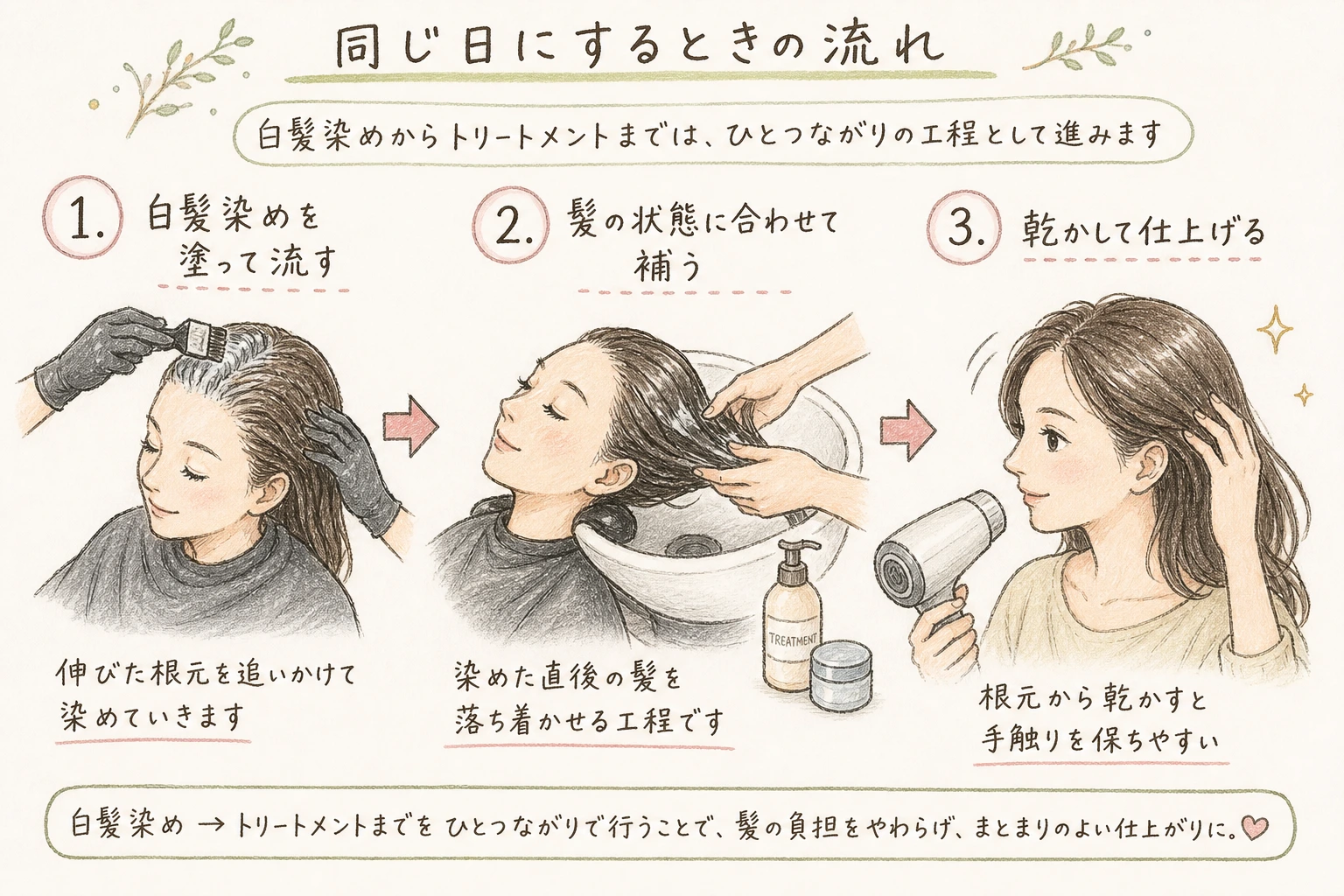 同じ日にするときの流れ|白髪染めからトリートメントまでは、ひとつながりの工程として進みます
