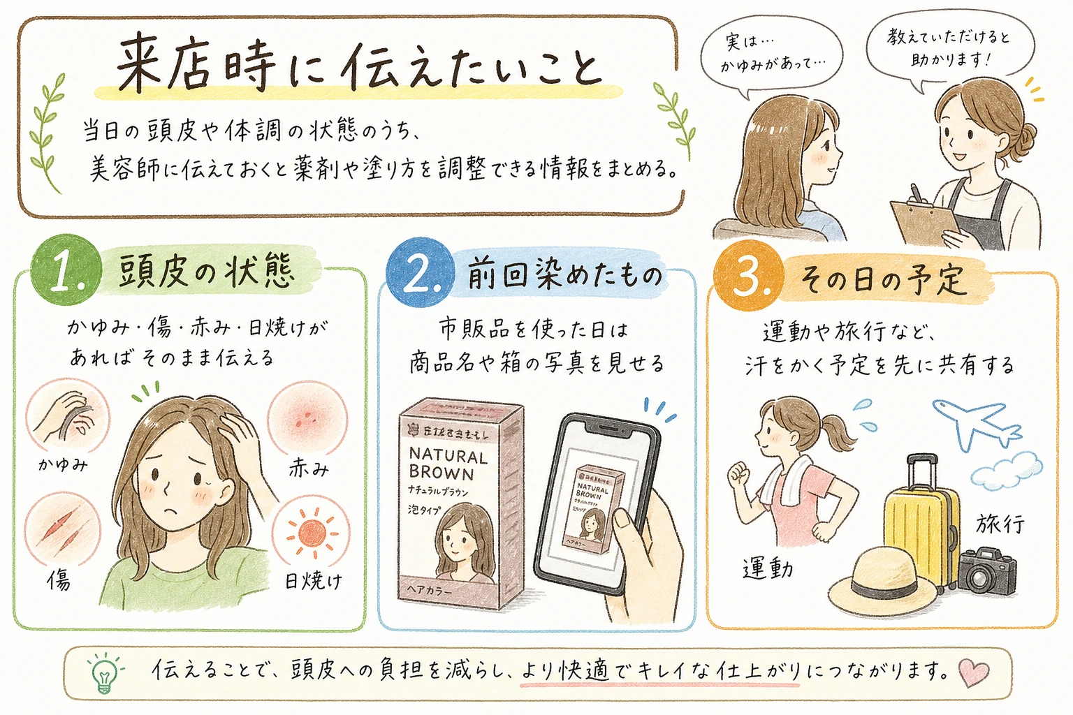 来店時に伝えたいこと|当日の頭皮や体調の状態のうち、美容師に伝えておくと薬剤や塗り方を調整できる情報をまとめる。