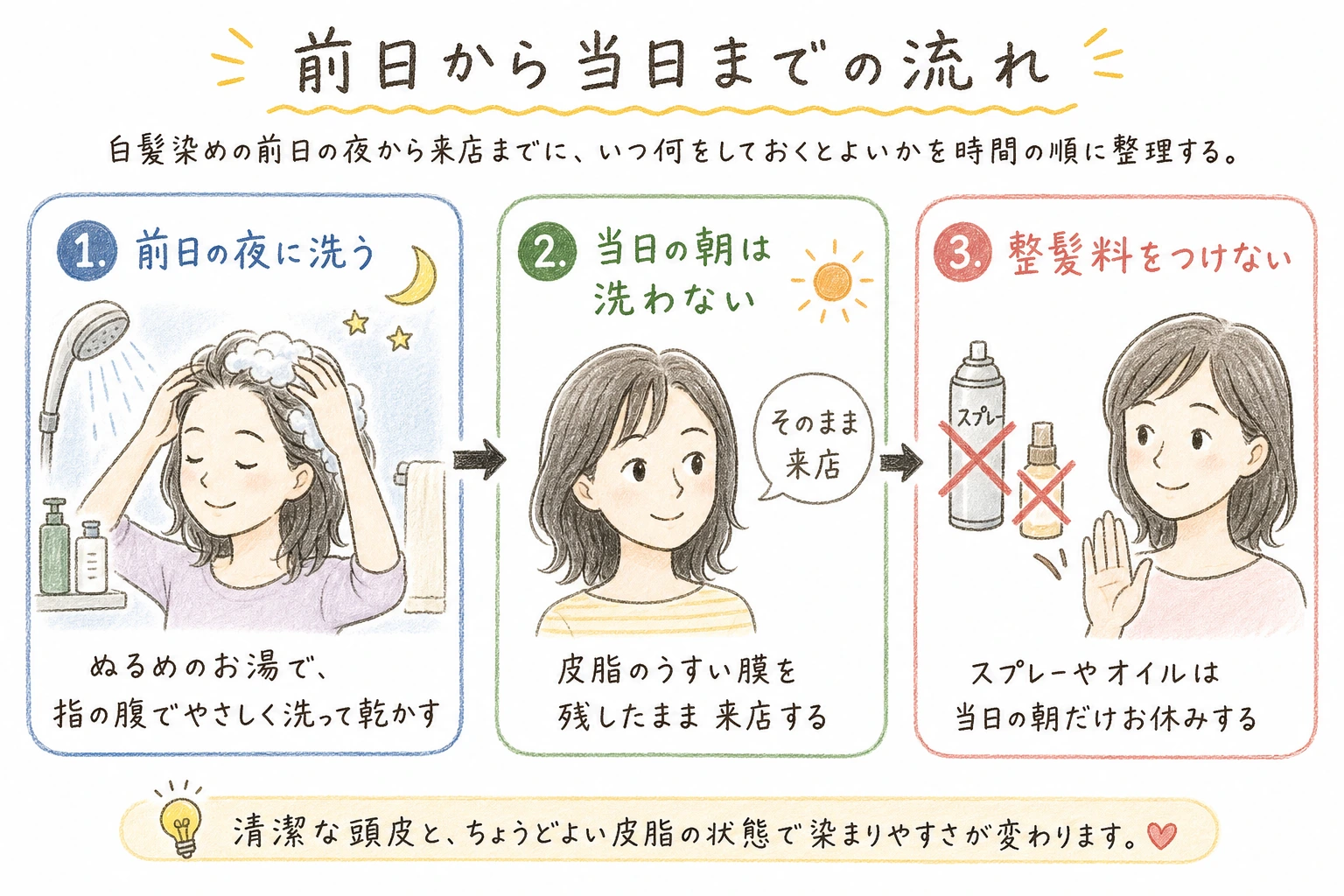 前日から当日までの流れ|白髪染めの前日の夜から来店までに、いつ何をしておくとよいかを時間の順に整理する。
