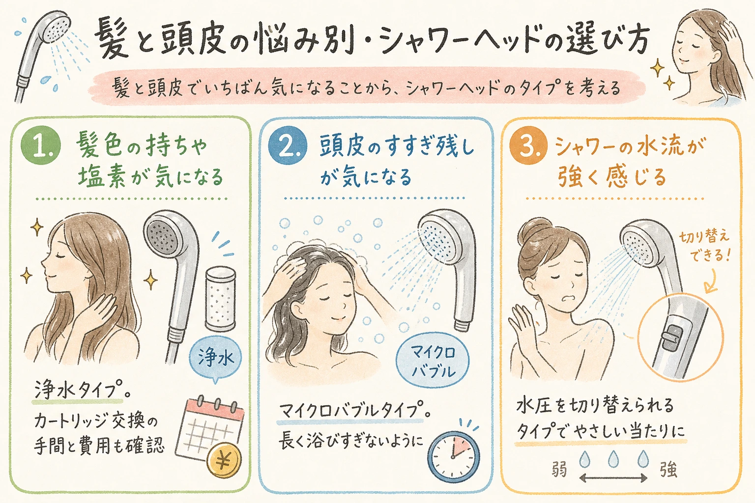 髪と頭皮の悩み別・シャワーヘッドの選び方|髪と頭皮でいちばん気になることから、シャワーヘッドのタイプを考える