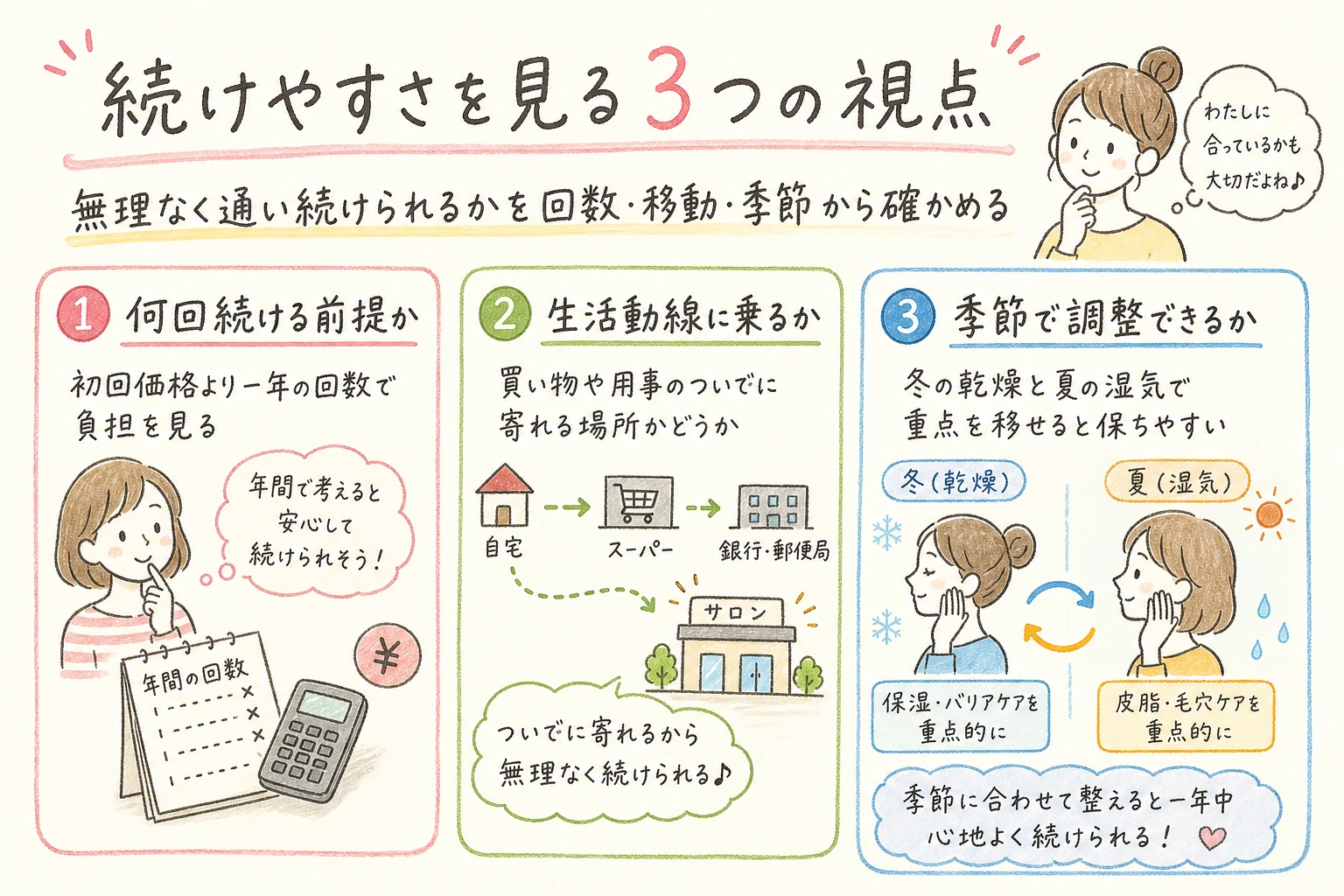 続けやすさを見る3つの視点|無理なく通い続けられるかを回数・移動・季節から確かめる