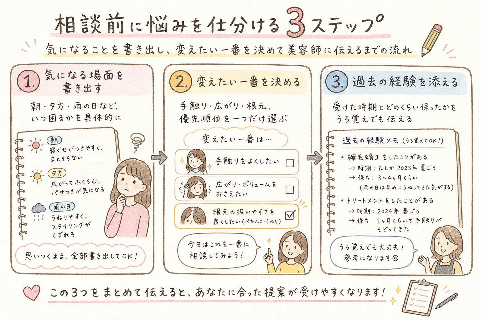 相談前に悩みを仕分ける3ステップ|気になることを書き出し、変えたい一番を決めて美容師に伝えるまでの流れ
