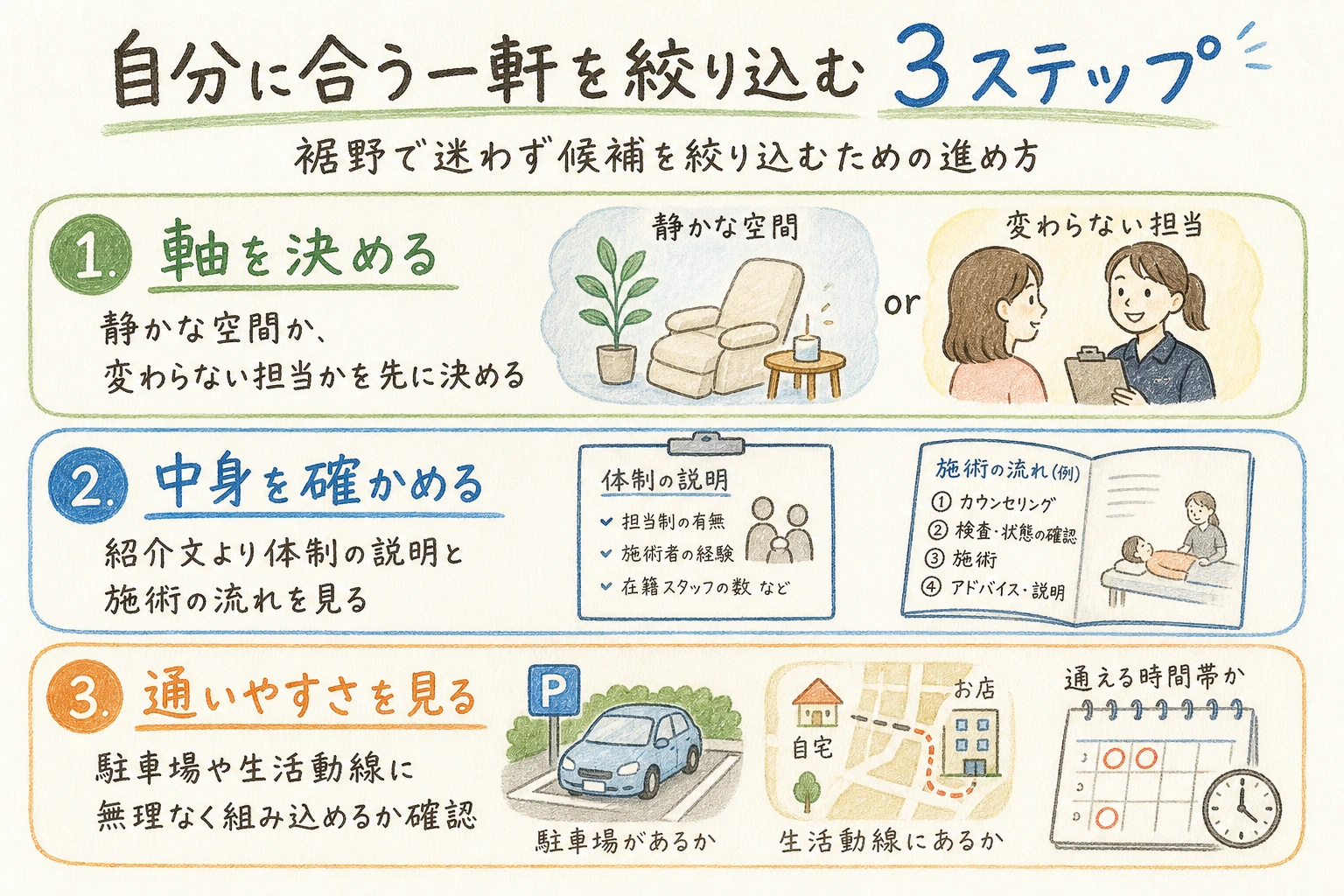 自分に合う一軒を絞り込む3ステップ|裾野で迷わず候補を絞り込むための進め方