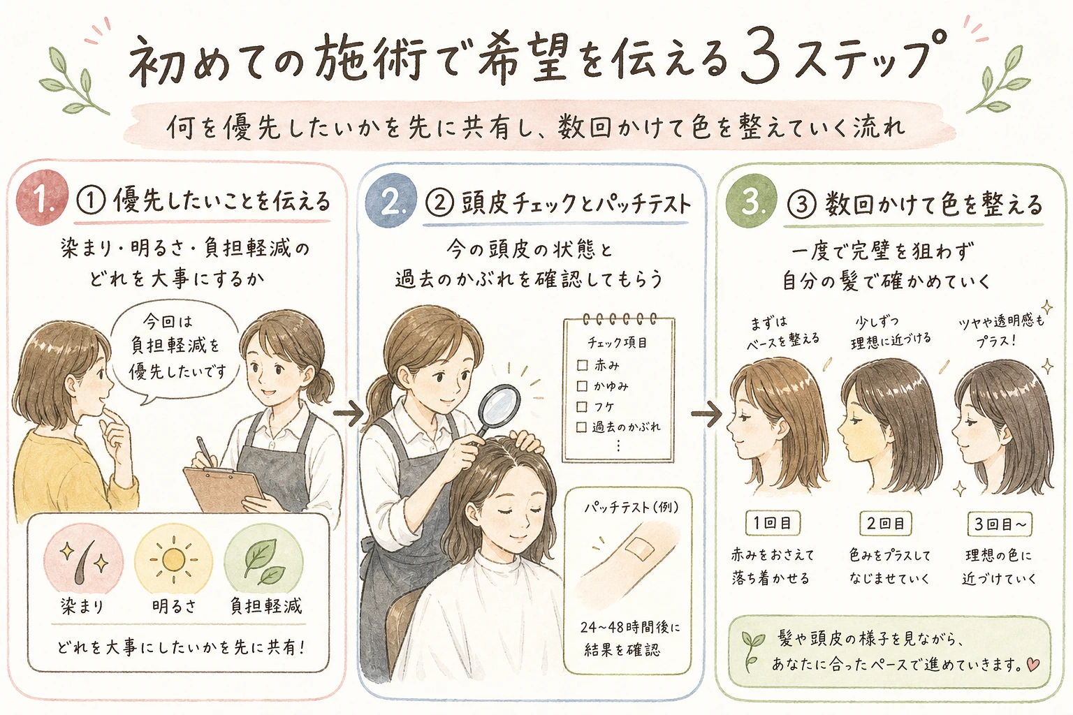 初めての施術で希望を伝える3ステップ|何を優先したいかを先に共有し、数回かけて色を整えていく流れ