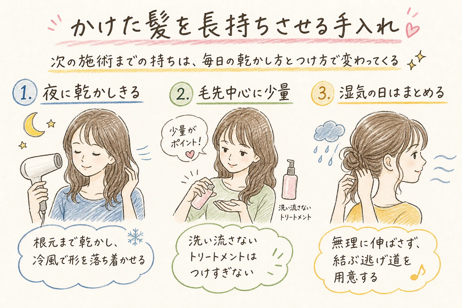 かけた髪を長持ちさせる手入れ|次の施術までの持ちは、毎日の乾かし方とつけ方で変わってくる