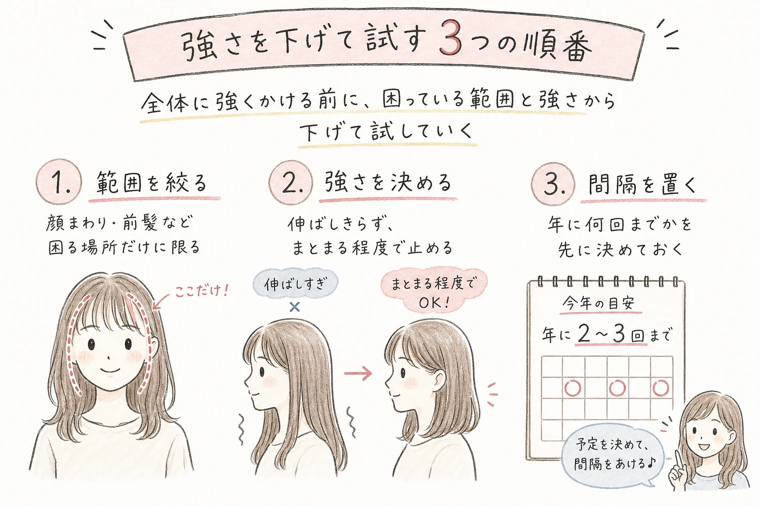 強さを下げて試す3つの順番|全体に強くかける前に、困っている範囲と強さから下げて試していく
