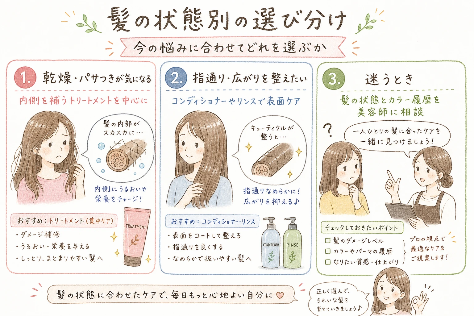 髪の状態別の選び分け|今の悩みに合わせてどれを選ぶか