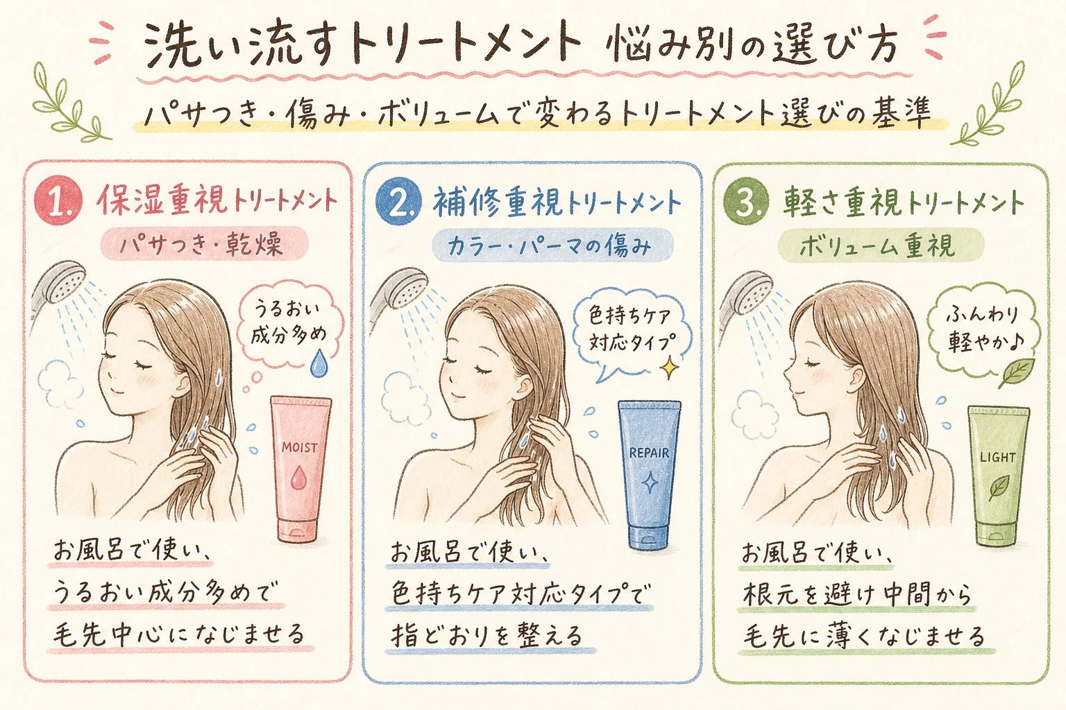 洗い流すトリートメント 悩み別の選び方|パサつき・傷み・ボリュームで変わるトリートメント選びの基準