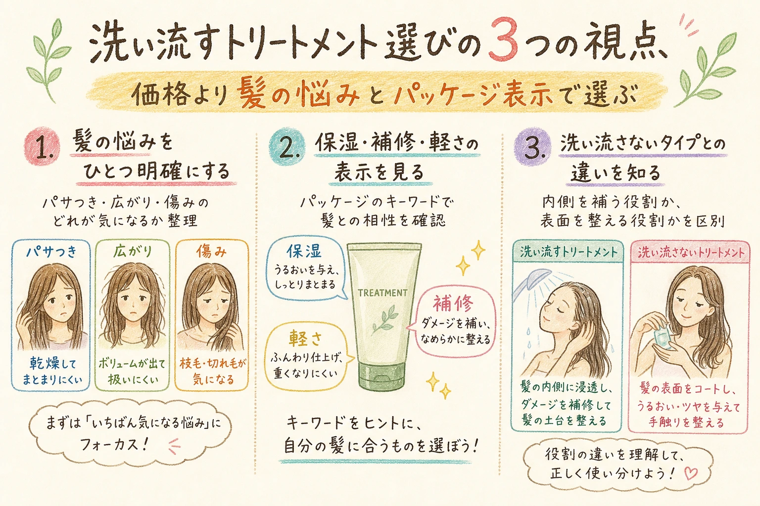 洗い流すトリートメント選びの3つの視点|価格より髪の悩みとパッケージ表示で選ぶ