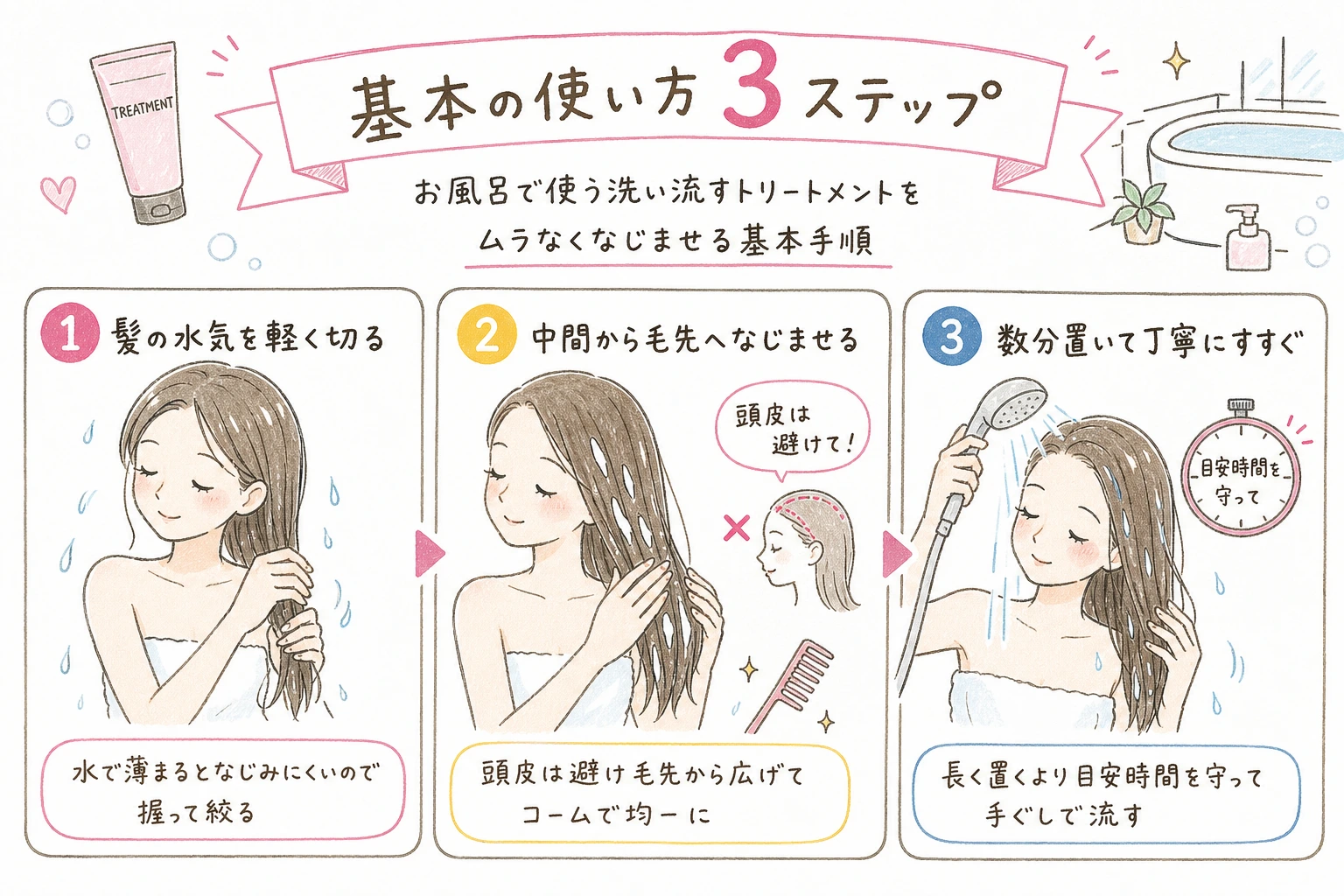 基本の使い方 3ステップ|お風呂で使う洗い流すトリートメントをムラなくなじませる基本手順