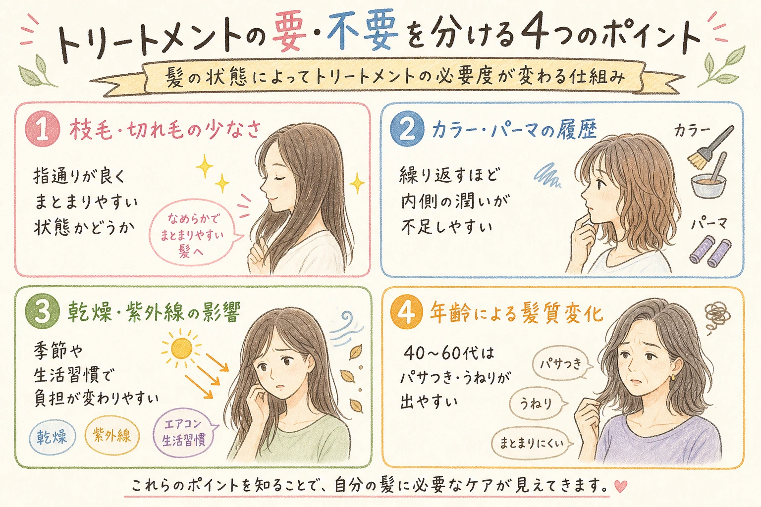 トリートメントの要・不要を分ける4つのポイント|髪の状態によってトリートメントの必要度が変わる仕組み