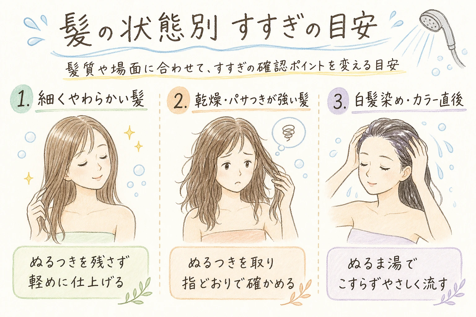 髪の状態別 すすぎの目安｜髪質や場面に合わせて、すすぎの確認ポイントを変える目安