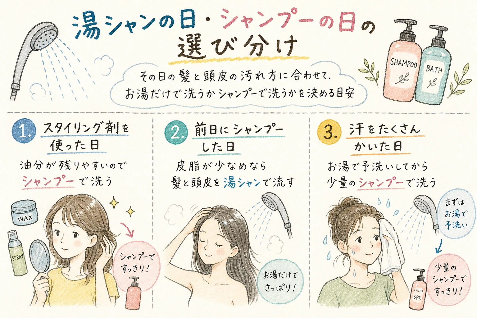 湯シャンの日・シャンプーの日の選び分け|その日の髪と頭皮の汚れ方に合わせて、お湯だけで洗うかシャンプーで洗うかを決める目安